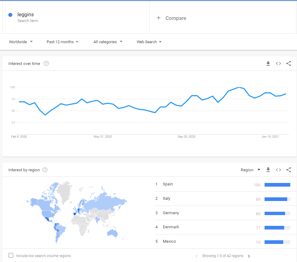 Google Trends stats when searching for a 'leggins' keyword.