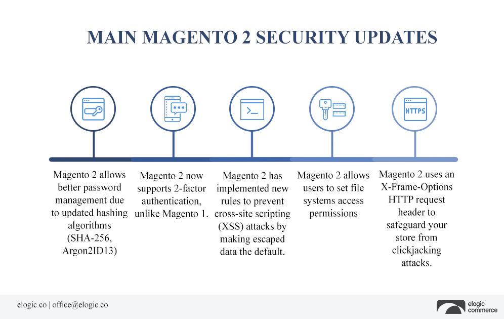 magento 2 security updates