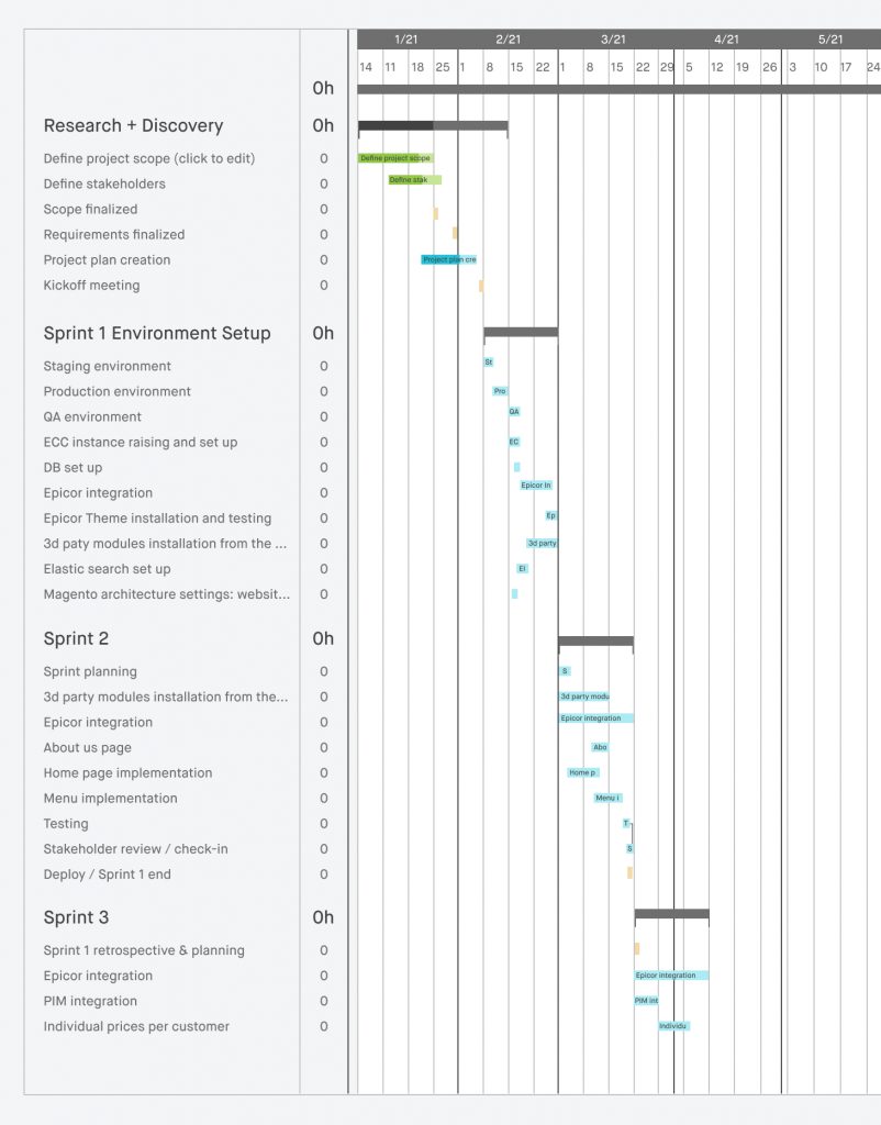 Ecommerce website project plan sample with a focus on a project timeline. Gantt chart in action.