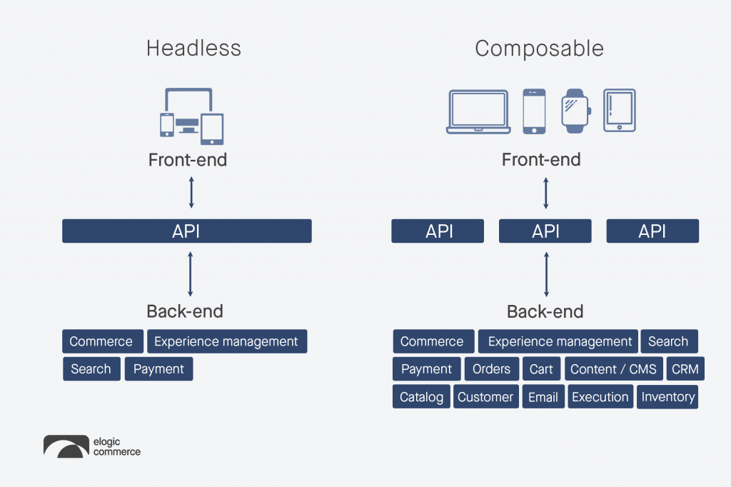 The difference between headless and composable
