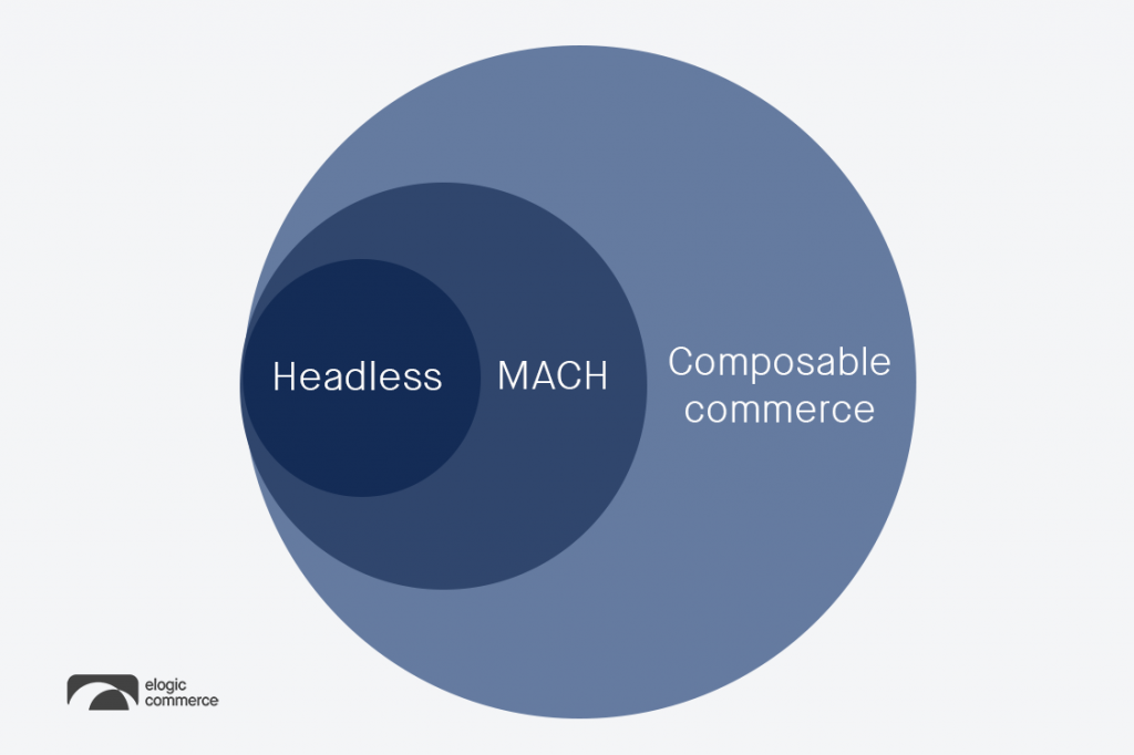 Headless vs MACH vs composable commerce