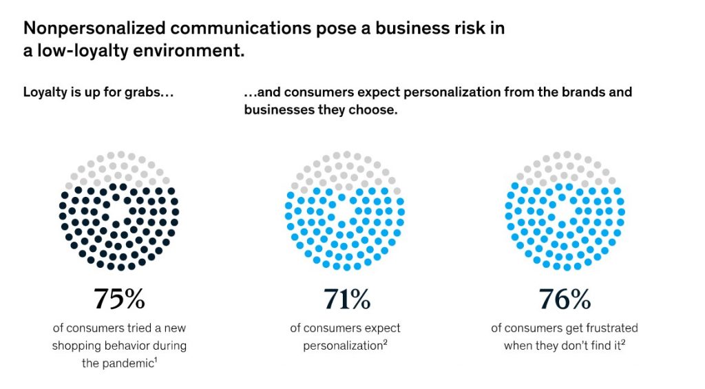 The impact of non-personalized communication on sales